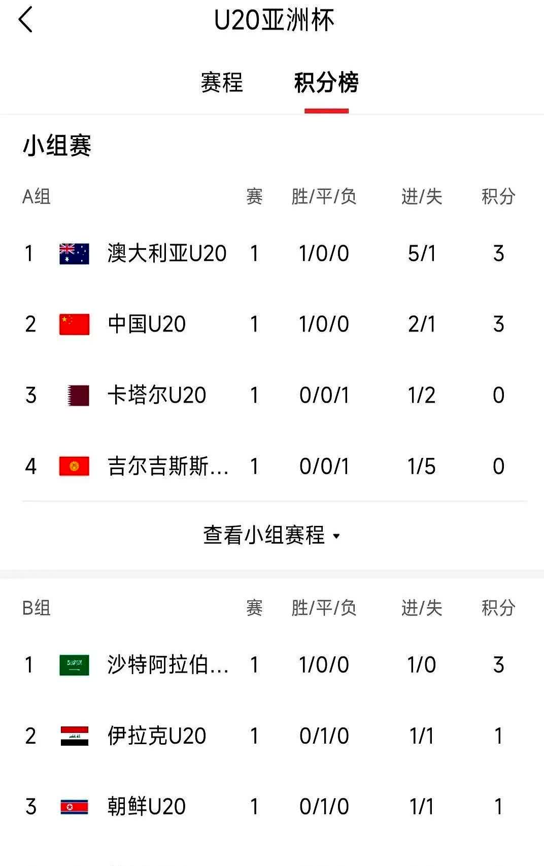 神仙对局！亚洲杯比赛过程堪比大片